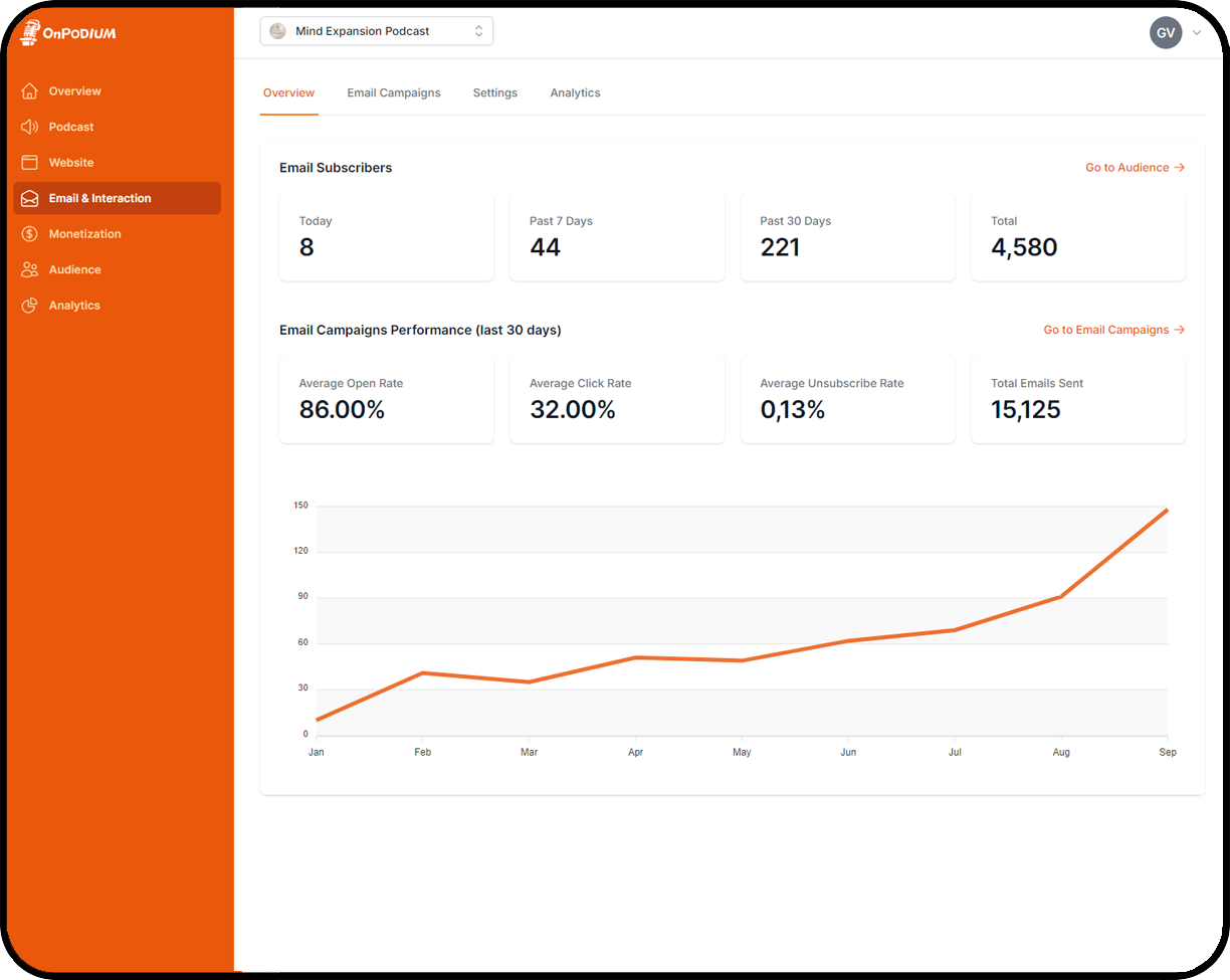 Podcast email marketing dashboard